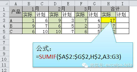 项目上最常用的Excel函数公式大全，超级好用。插图4