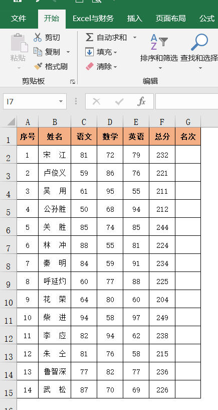 6个Excel表格排名公式，到底哪一个才是你的菜？插图1