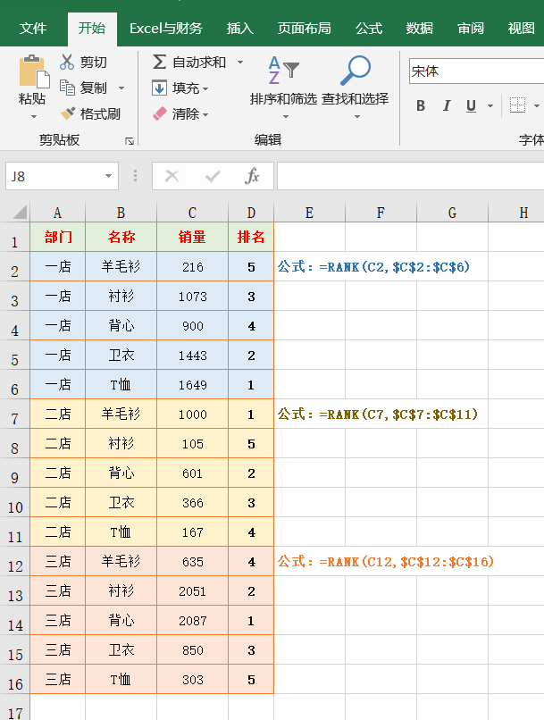 6个Excel表格排名公式，到底哪一个才是你的菜？插图4