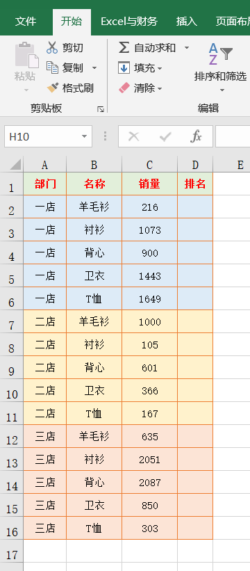 6个Excel表格排名公式，到底哪一个才是你的菜？插图3