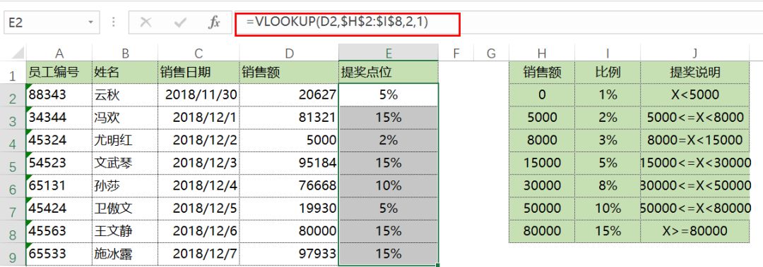 老外的Excel表为什么都很漂亮？看这一篇就够了！插图19