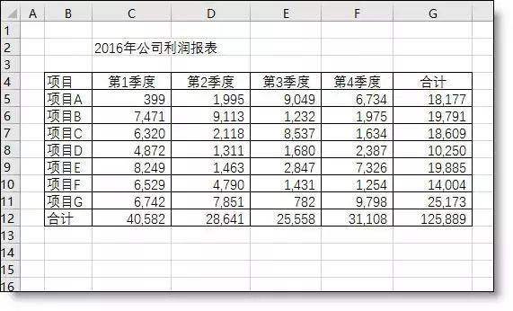 老外的Excel表为什么都很漂亮？看这一篇就够了！插图2