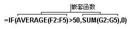 Excel函数应用教程插图1