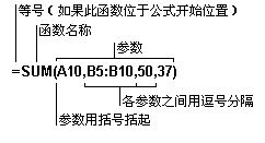 Excel函数应用教程插图2