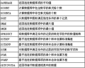 Excel函数应用教程插图51