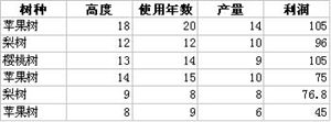 Excel函数应用教程插图52