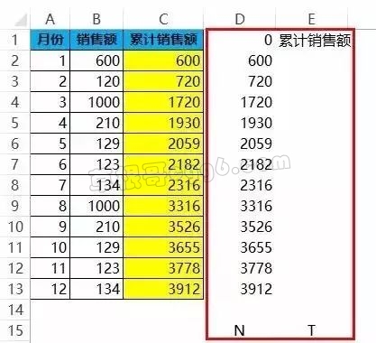 会计必会的10个超好用Excel求和公式，事半功倍！插图2