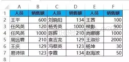 会计必会的10个超好用Excel求和公式，事半功倍！插图3