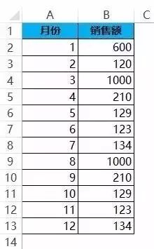 会计必会的10个超好用Excel求和公式，事半功倍！插图4