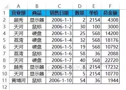 会计必会的10个超好用Excel求和公式，事半功倍！插图6