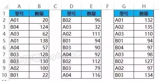 会计必会的10个超好用Excel求和公式，事半功倍！插图7