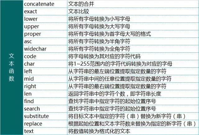 Excel办公常用的10个神公式，及各类函数用法，全部整理齐了！插图11