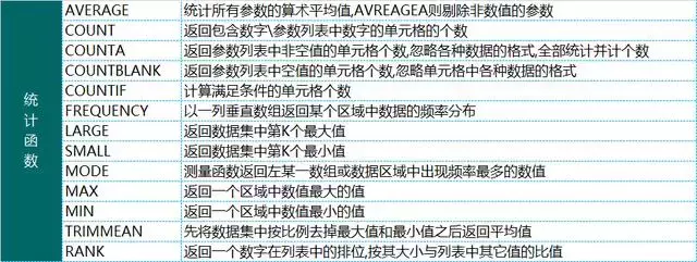 Excel办公常用的10个神公式，及各类函数用法，全部整理齐了！插图12