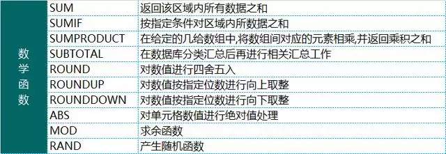 Excel办公常用的10个神公式，及各类函数用法，全部整理齐了！插图13