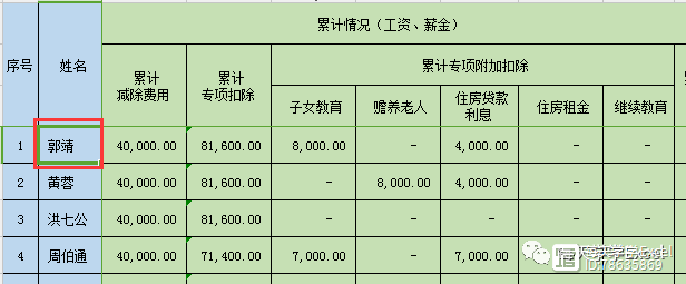 Excel技巧应用篇：会计工作必备的Excel函数公式插图9