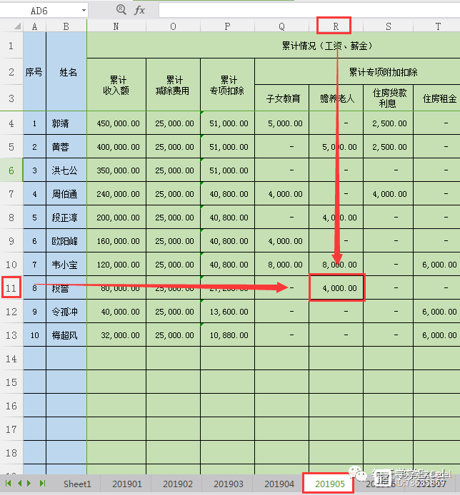 Excel技巧应用篇：会计工作必备的Excel函数公式插图12