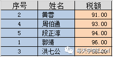 Excel技巧应用篇：会计工作必备的Excel函数公式插图3