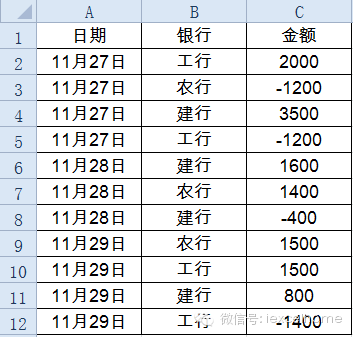 财务必看：快速转换收支表插图