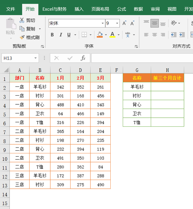 12个函数公式，解决表格中按条件多列求和，你需要哪个？插图1