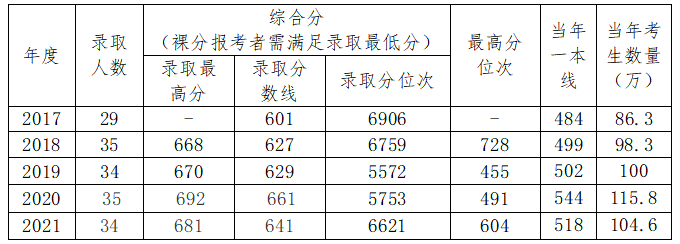 作为双一流高校的上海科技大学，您了解吗？插图14