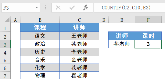 财务表格中最常用的8个excel函数,解决工作中80%的难题插图2