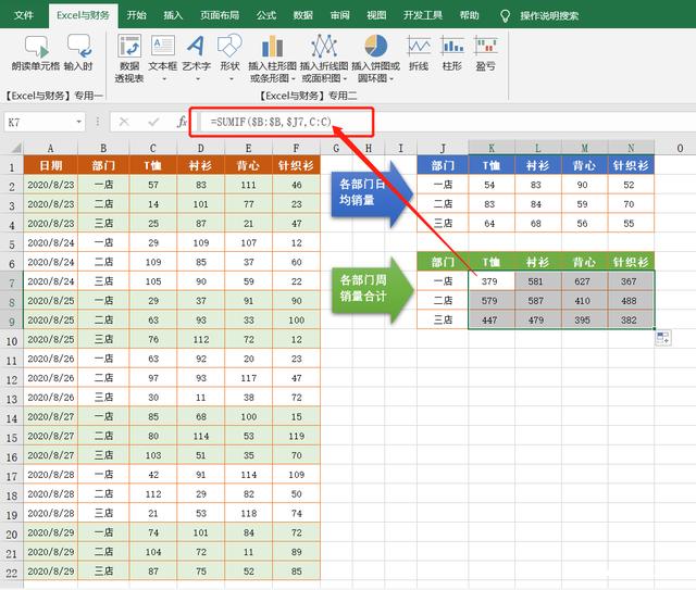 用Excel做销售统计报表，会用这6个函数公式就可以了插图3
