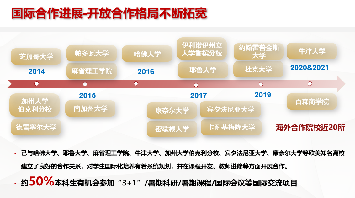 作为双一流高校的上海科技大学，您了解吗？插图3