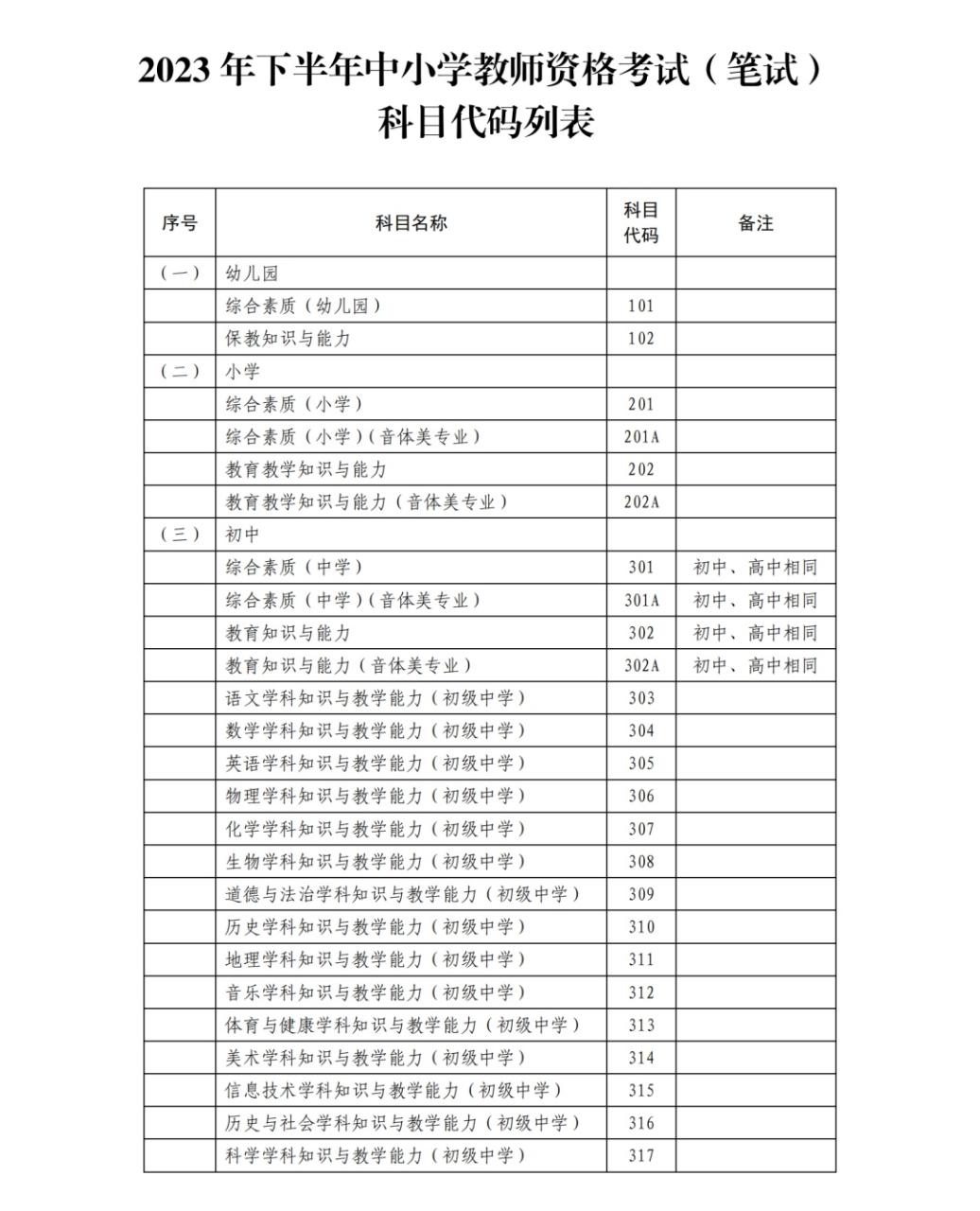 2023年下半年中小学教师资格考试（笔试）上海考区7月7日开始报名插图4