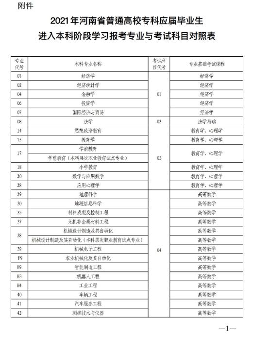 2021年河南省专升本6月9日开考插图