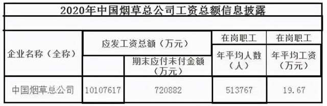 中国烟草招录公告来了，六险二金平均年薪18万，这3类人优先录取插图4