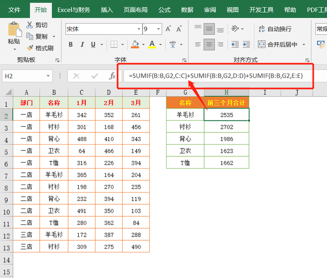 12个函数公式，解决表格中按条件多列求和，你需要哪个？插图2