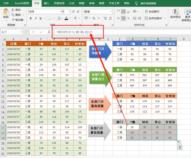 用Excel做销售统计报表，会用这6个函数公式就可以了插图5