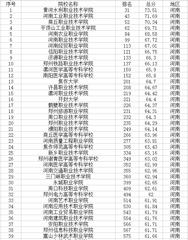 2022河南最新高校名单 有哪些大学插图2