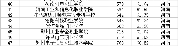 2022河南最新高校名单 有哪些大学插图3