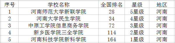 2022河南最新高校名单 有哪些大学插图4