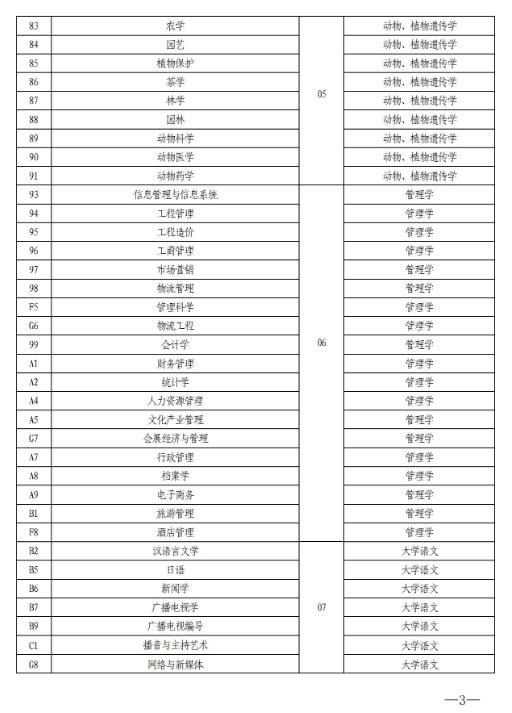 2021年河南省专升本6月9日开考插图2