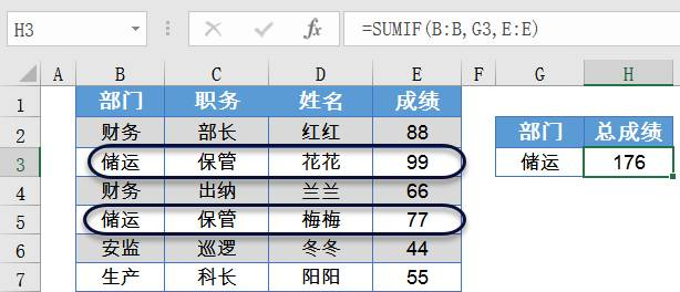 财务表格中最常用的8个excel函数,解决工作中80%的难题插图1