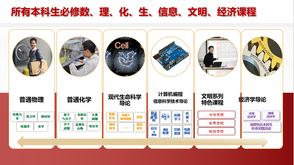 作为双一流高校的上海科技大学，您了解吗？插图9