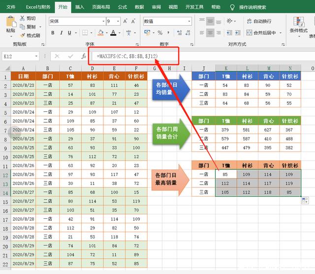 用Excel做销售统计报表，会用这6个函数公式就可以了插图4