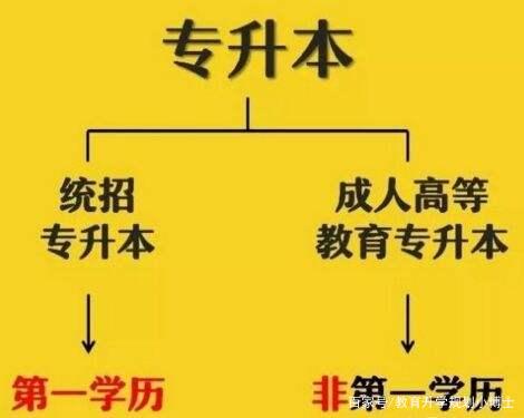 专升本考试，最高效学习方法有这9个，大专生即学即用！可收藏！插图8