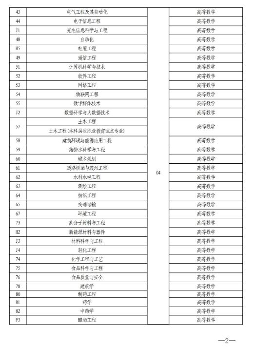 2021年河南省专升本6月9日开考插图1