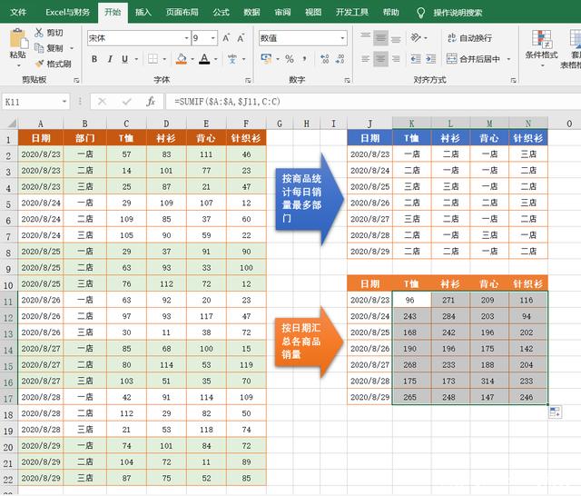 用Excel做销售统计报表，会用这6个函数公式就可以了插图7