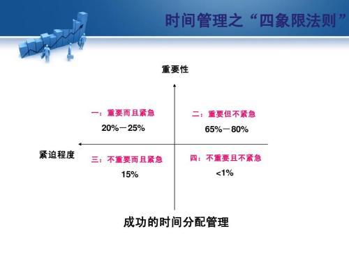 专升本考试，最高效学习方法有这9个，大专生即学即用！可收藏！插图6