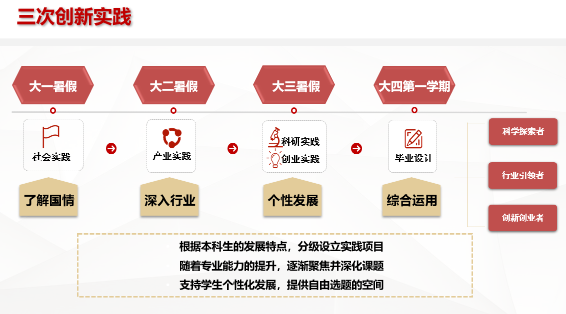 作为双一流高校的上海科技大学，您了解吗？插图10