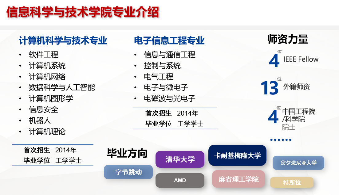 作为双一流高校的上海科技大学，您了解吗？插图4