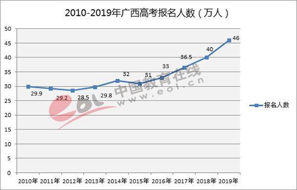 78所！广西的高校有哪些，你了解吗？（附广西高校大全）插图