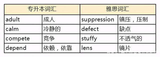 专升本是不是非常难？有多难？带你全面剖析！插图1