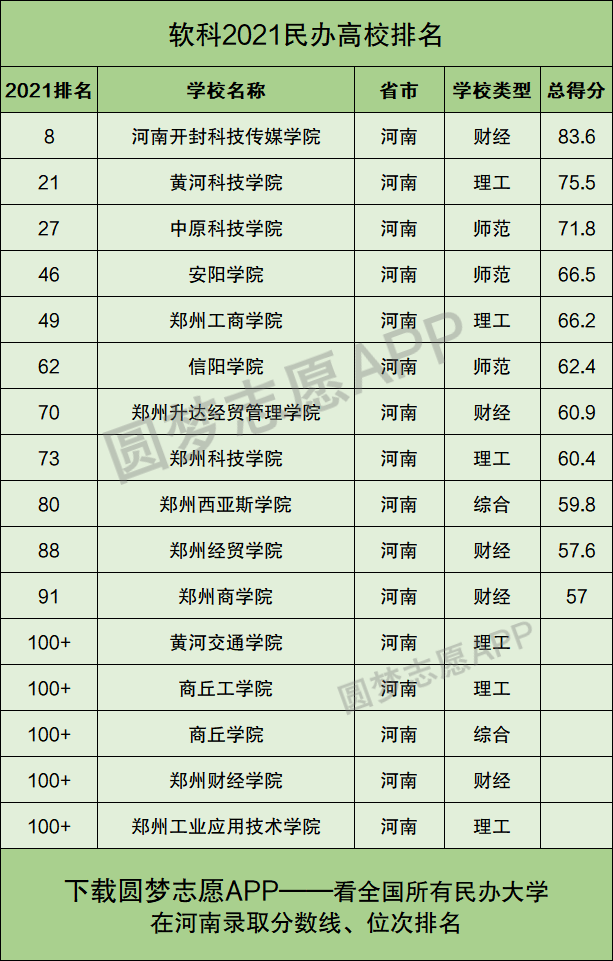 河南最好的民办二本大学排名表：有哪些院校？学费是多少钱？插图1