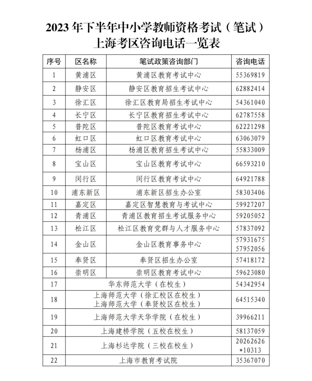 2023年下半年中小学教师资格考试（笔试）上海考区7月7日开始报名插图1