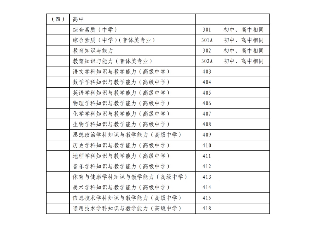 2023年下半年中小学教师资格考试（笔试）上海考区7月7日开始报名插图5